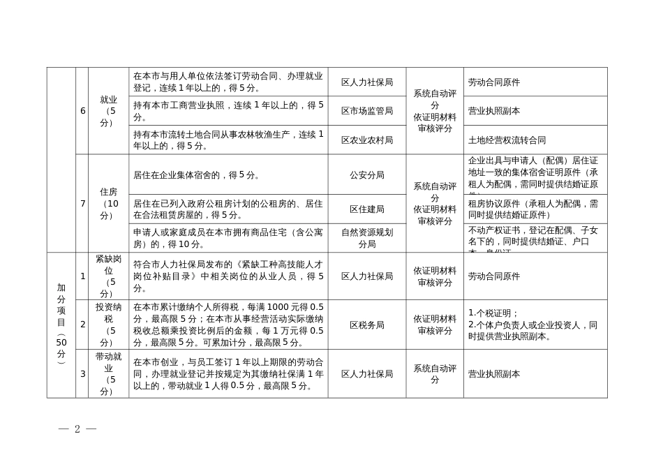 流动人口量化积分指标体系_第2页