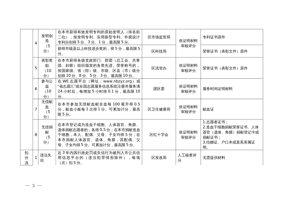 流动人口量化积分指标体系_第3页