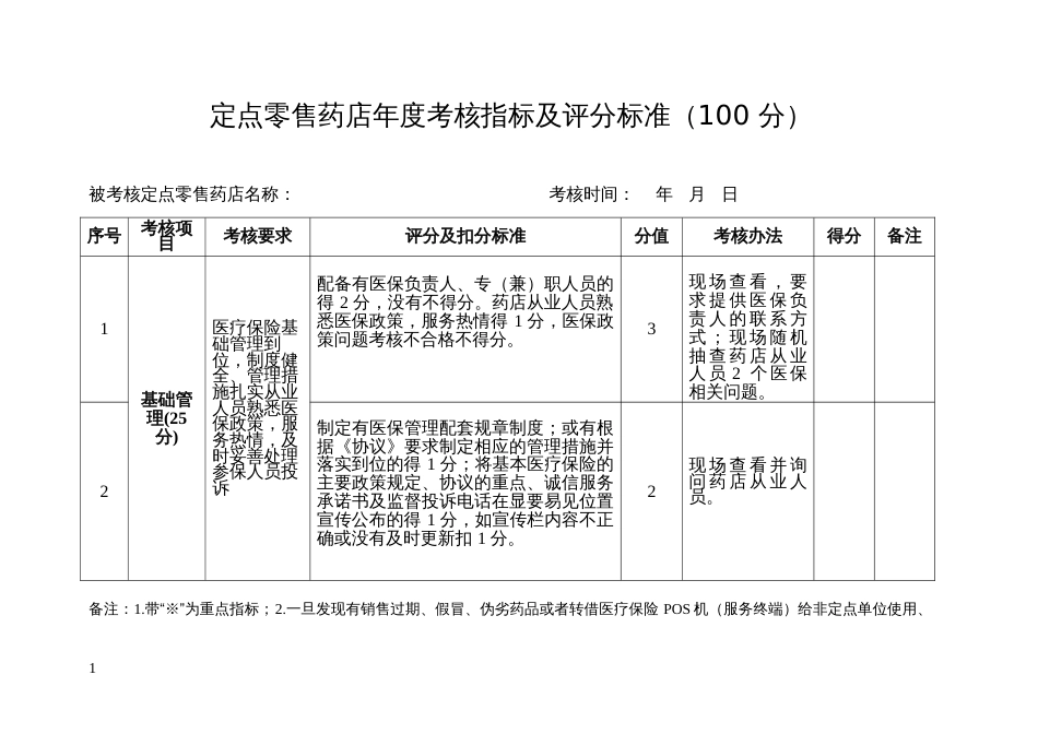 定点零售药店年度考核指标及评分标准（100 分）_第1页