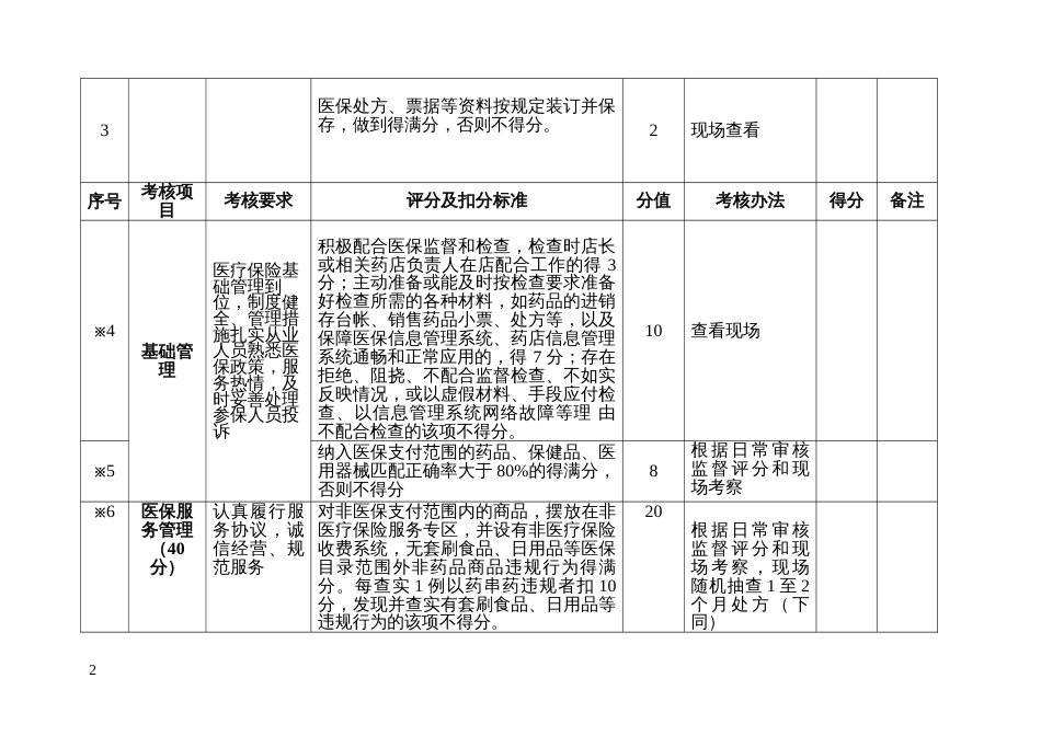 定点零售药店年度考核指标及评分标准（100 分）_第2页