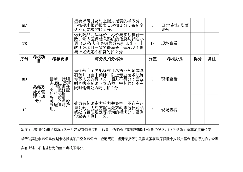 定点零售药店年度考核指标及评分标准（100 分）_第3页