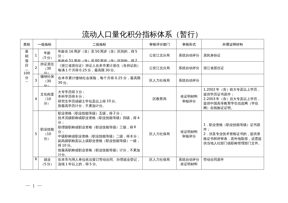 流动人口量化积分指标体系（暂行）_第1页