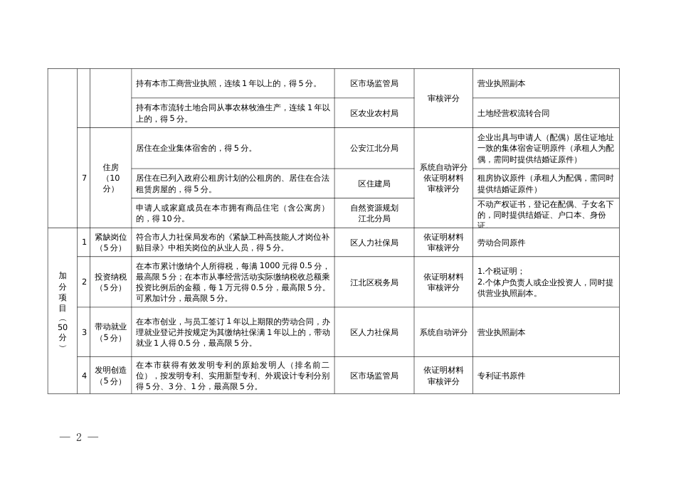 流动人口量化积分指标体系（暂行）_第2页