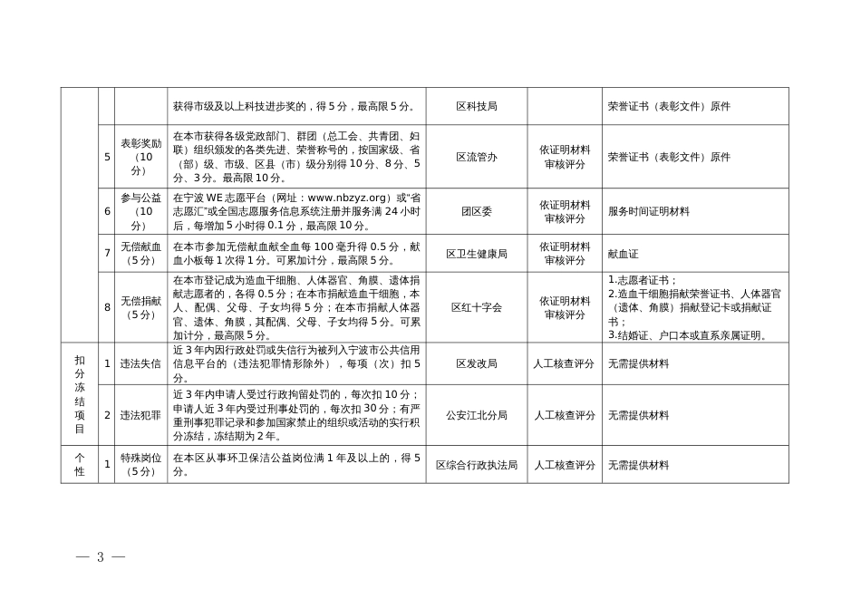 流动人口量化积分指标体系（暂行）_第3页