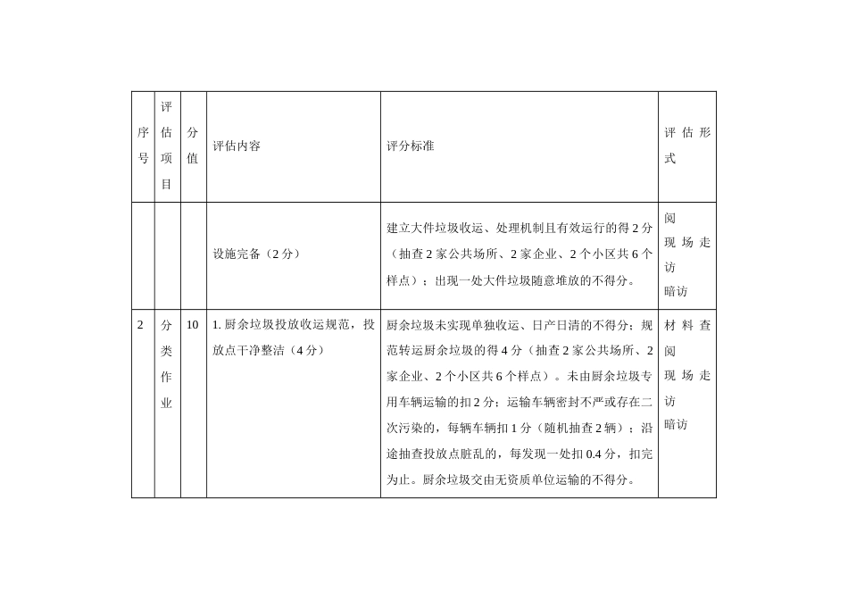 城市生活垃圾分类工作评估细则（2022年版）_第2页