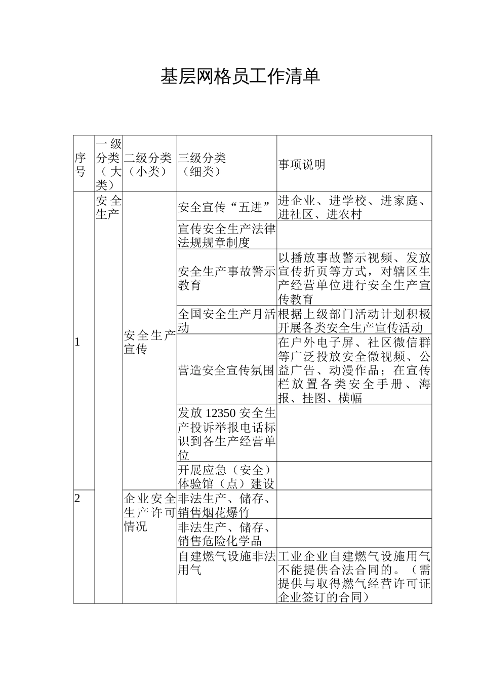 基层网格员工作清单_第1页