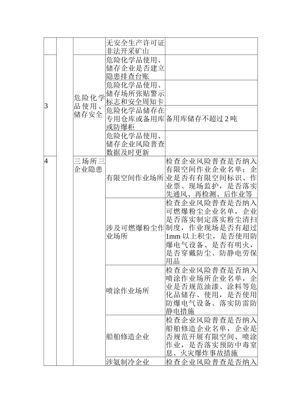 基层网格员工作清单_第2页