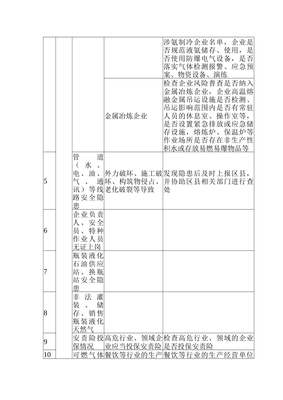 基层网格员工作清单_第3页