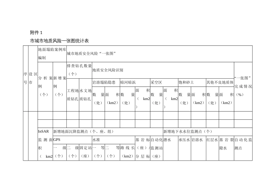 城市运行地质风险防控工作方案_第3页