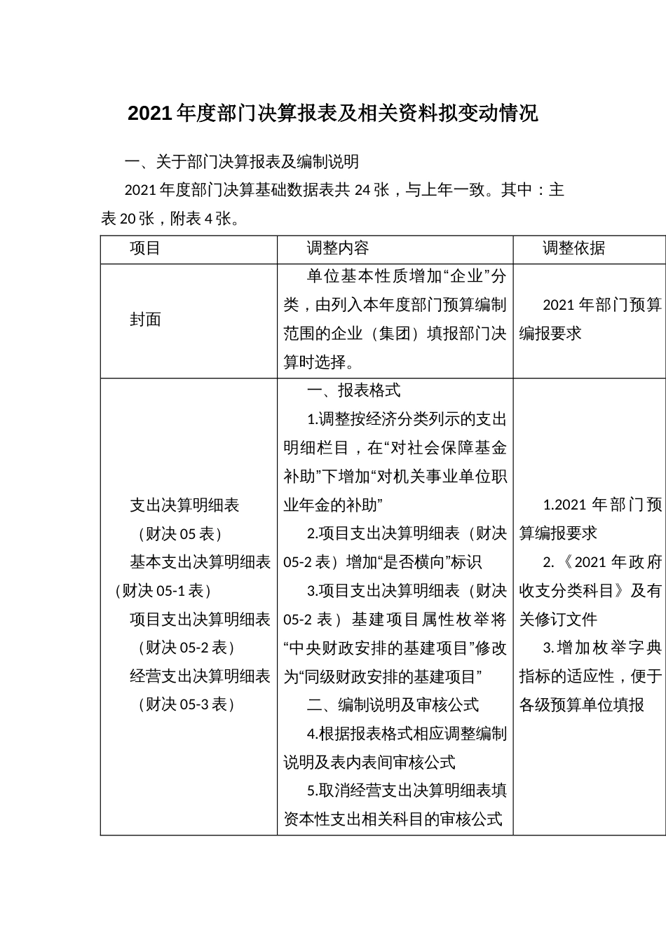 2021年度部门决算报表及相关资料拟变动情况_第1页