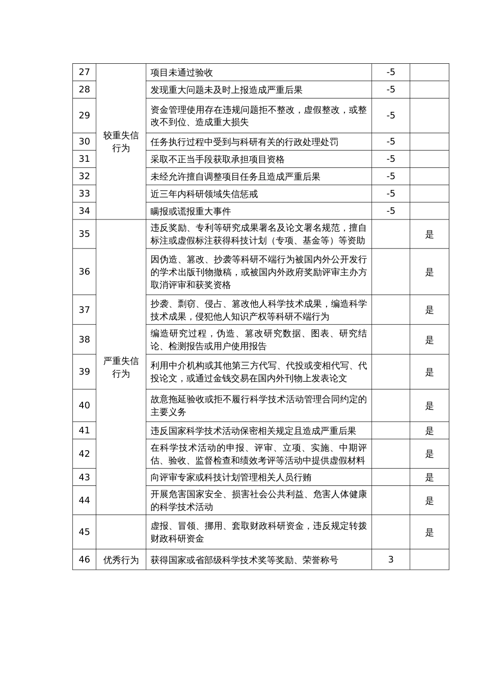 科研人员信用评价指标体系_第2页