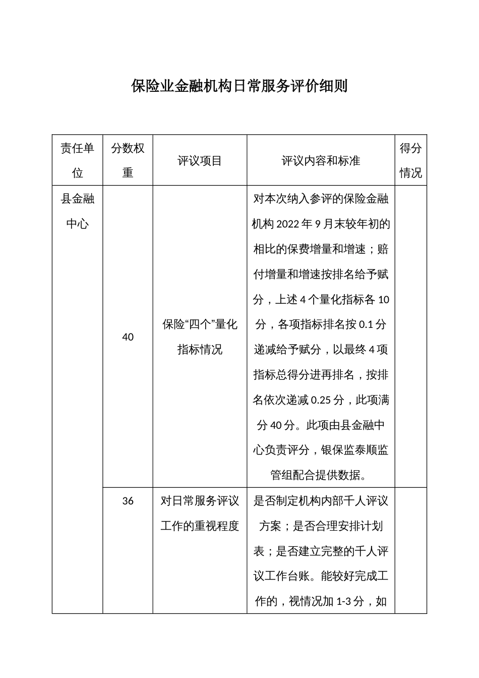 保险业金融机构日常服务评价细则_第1页