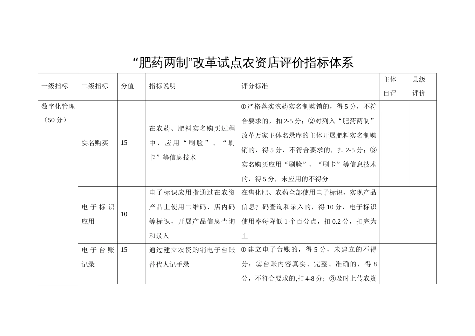 “肥药两制”改革试点农资店评价指标体系_第1页