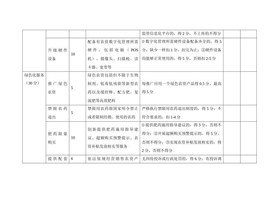 “肥药两制”改革试点农资店评价指标体系_第2页