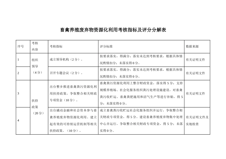 畜禽养殖废弃物资源化利用考核指标及评分分解表_第1页