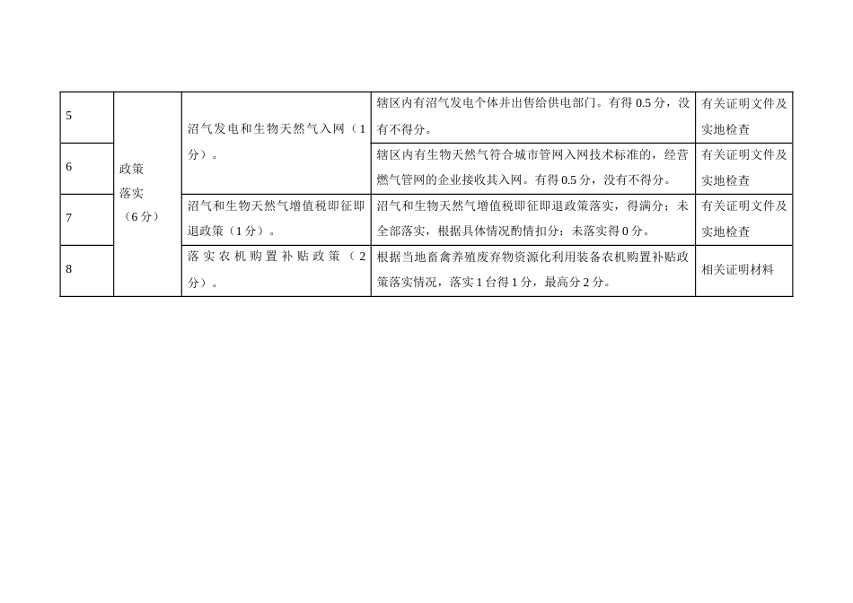 畜禽养殖废弃物资源化利用考核指标及评分分解表_第2页