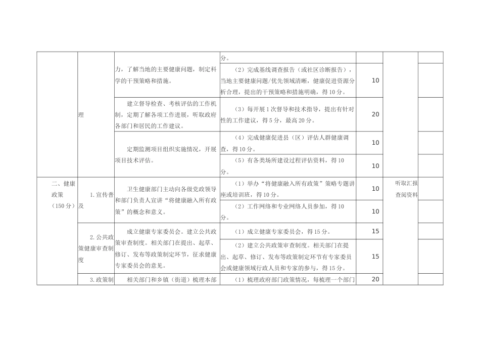 国家级健康促进县（区）综合评分标准_第2页