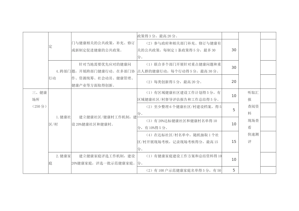 国家级健康促进县（区）综合评分标准_第3页