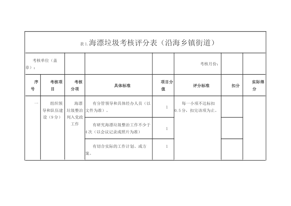 海漂垃圾考核评分表（沿海乡镇街道）_第1页