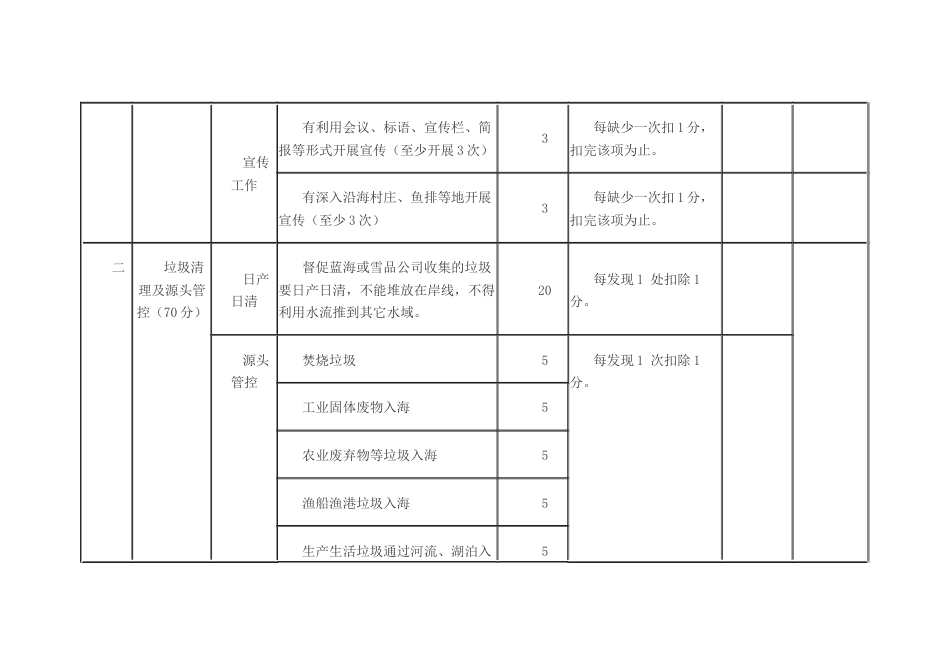 海漂垃圾考核评分表（沿海乡镇街道）_第2页