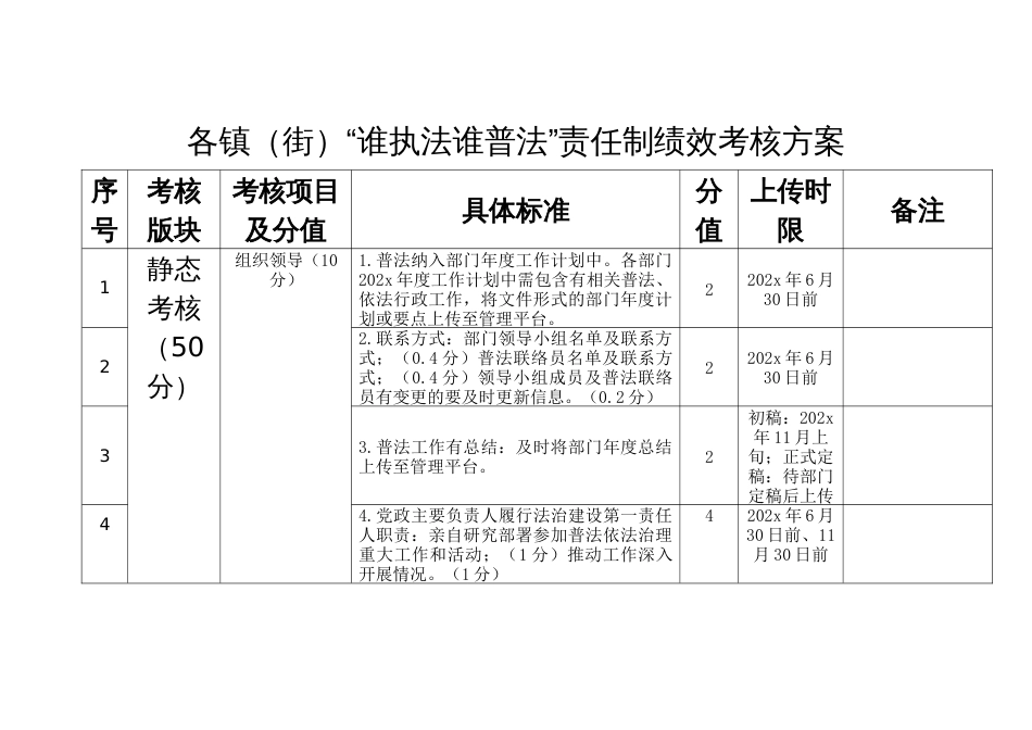 各镇（街）“谁执法谁普法”责任制绩效考核方案_第1页