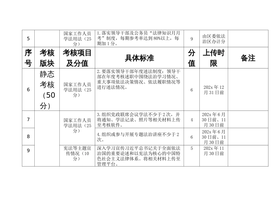 各镇（街）“谁执法谁普法”责任制绩效考核方案_第2页