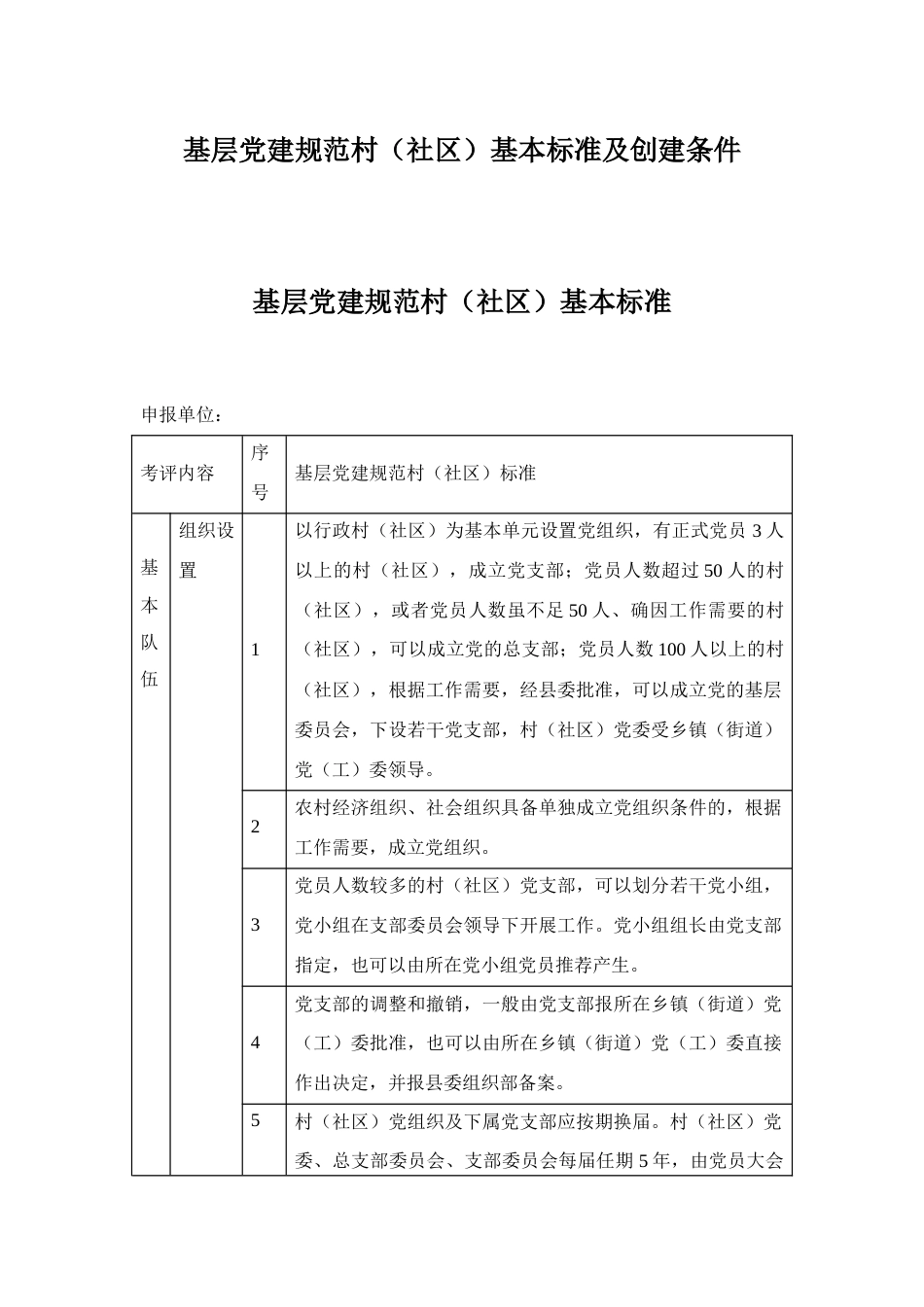 基层党建规范村（社区）基本标准及创建条件_第1页