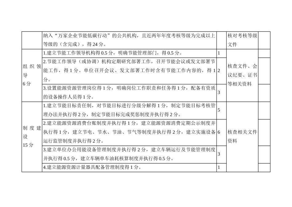 江苏省公共机构节能示范单位评价验收标准_第2页