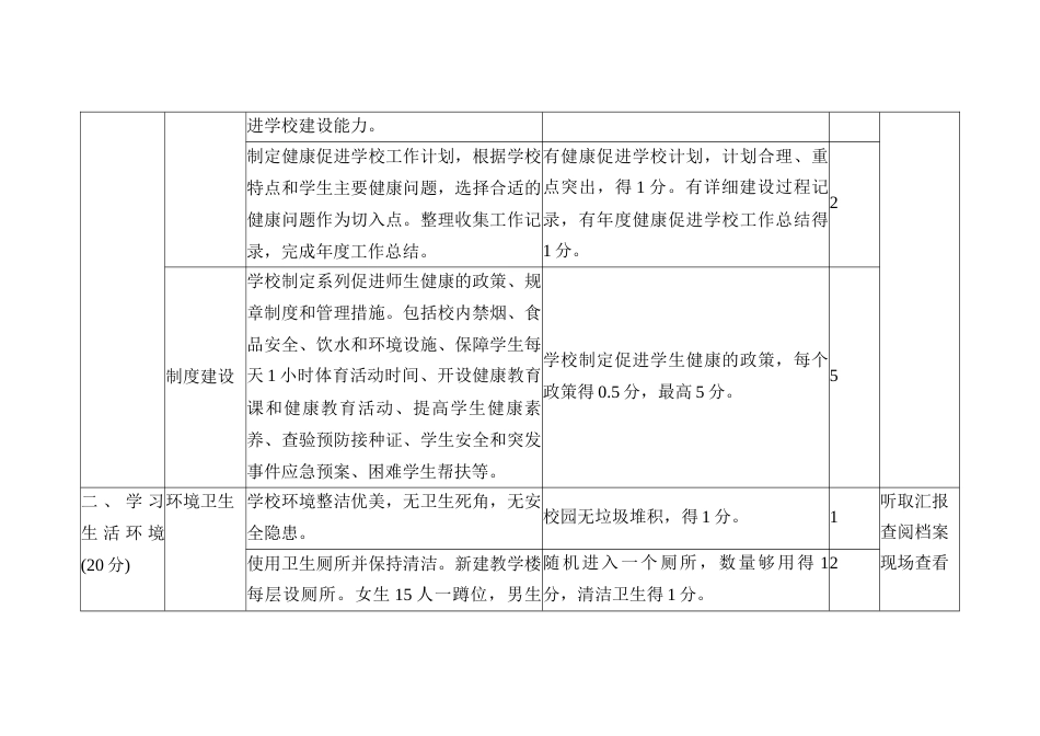 健康促进学校标准_第2页