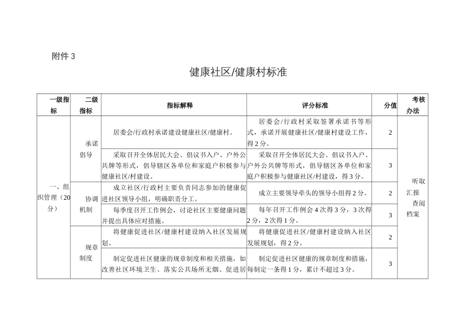 健康社区、健康村标准_第1页