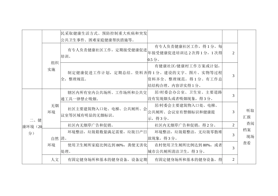 健康社区、健康村标准_第2页