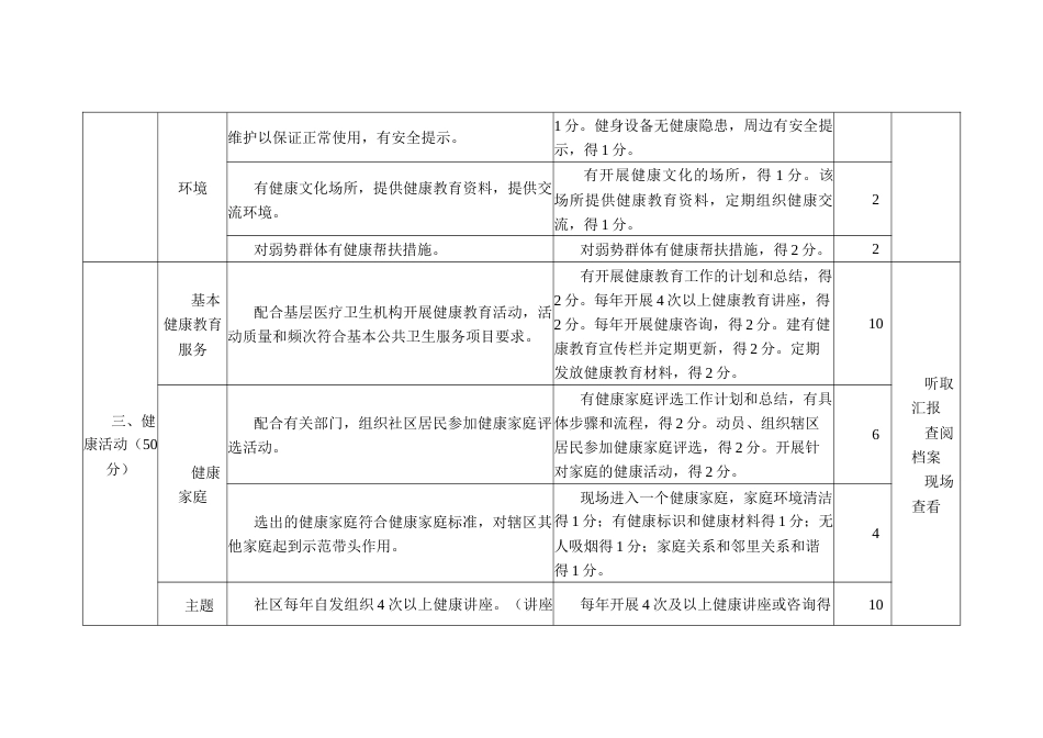 健康社区、健康村标准_第3页