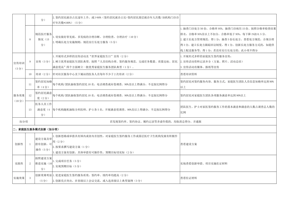 家庭医生签约服务绩效评价标准_第2页