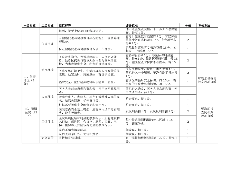 健康促进医院标准_第2页