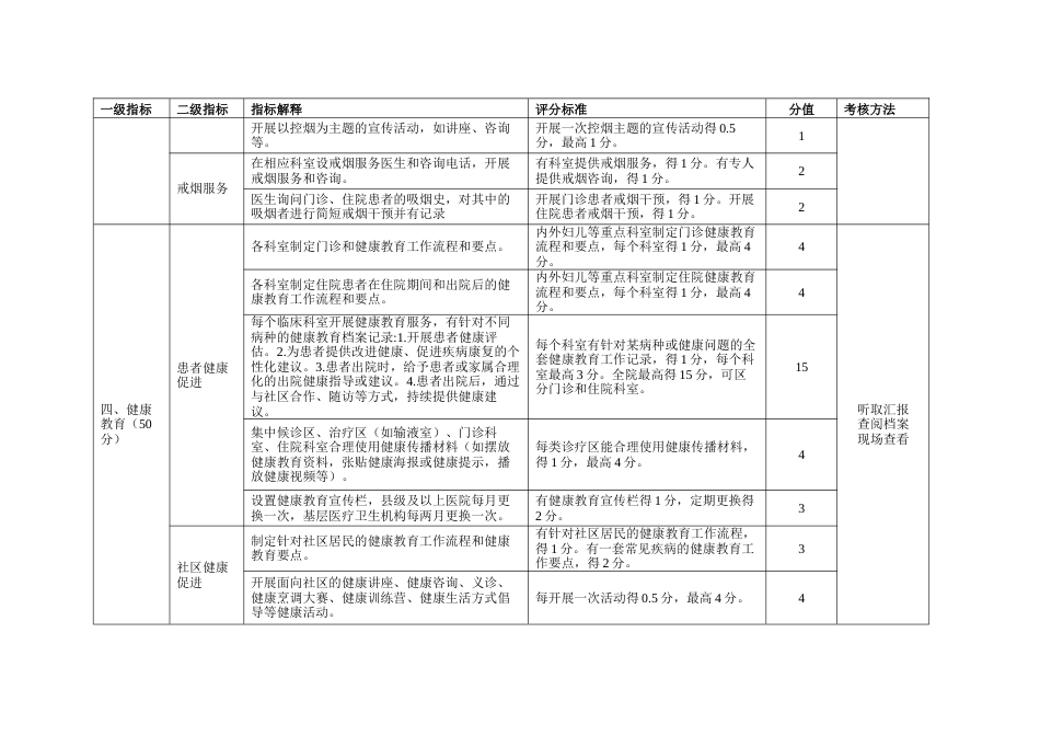 健康促进医院标准_第3页