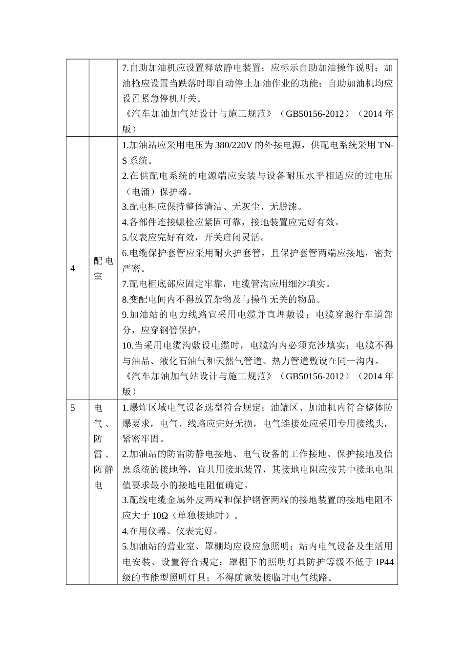 加油站专业检查内容及标准要求_第3页