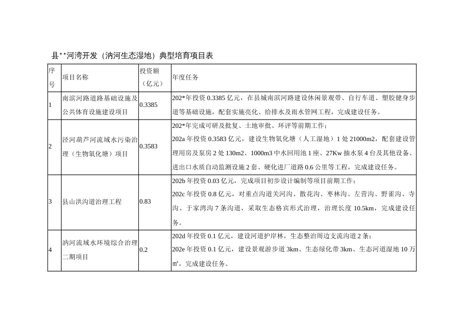 河湾开发（生态湿地）典型培育工作推进方案_第3页