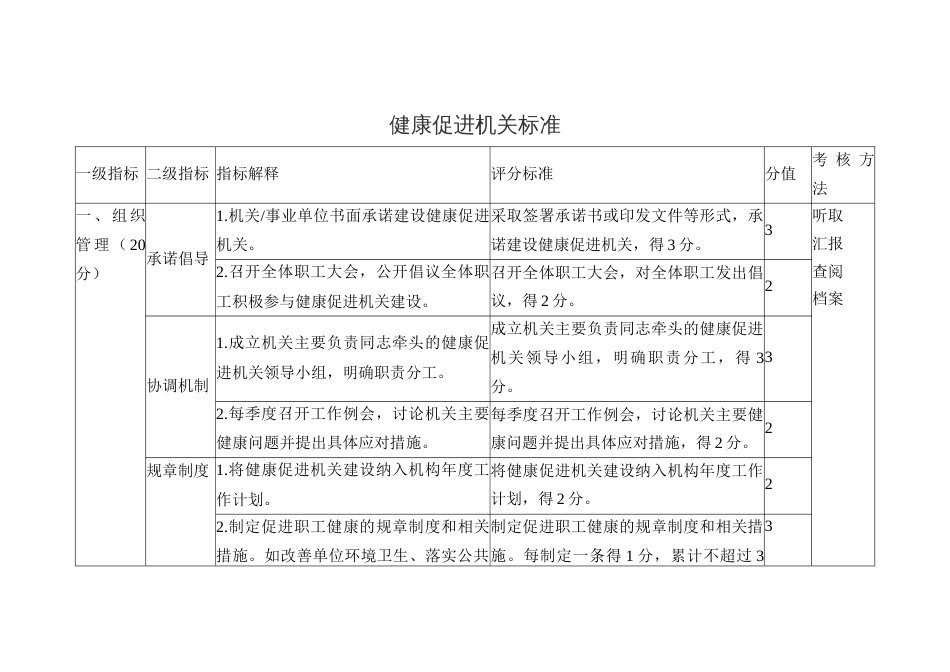 健康促进机关标准_第1页