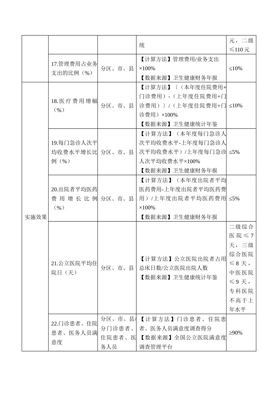 公立医院高质量发展监测评价指标体系（县）_第3页