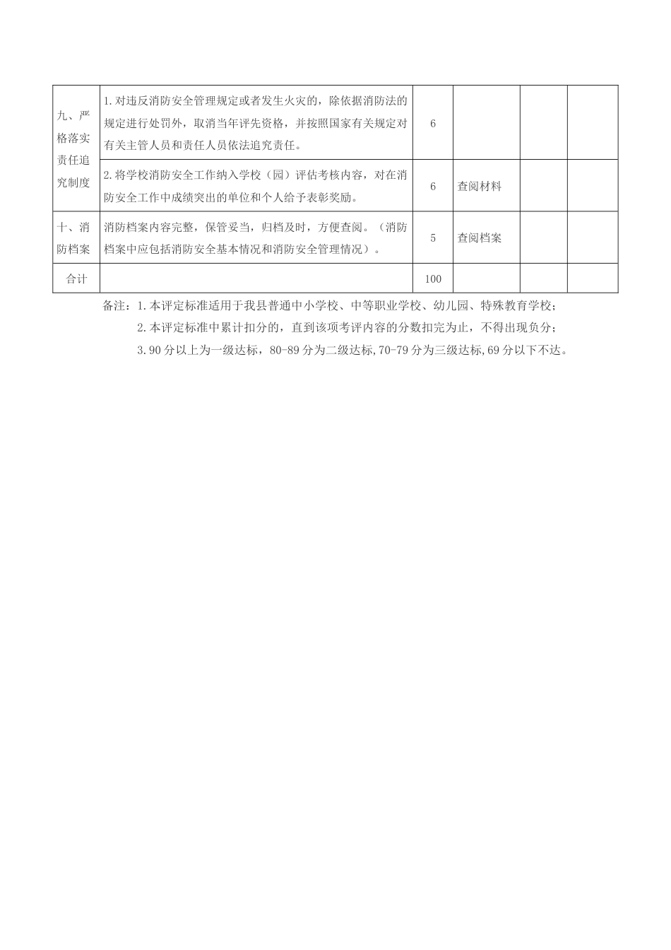 教育系统消防安全标准化管理达标创建考评验收指标体系标准_第3页