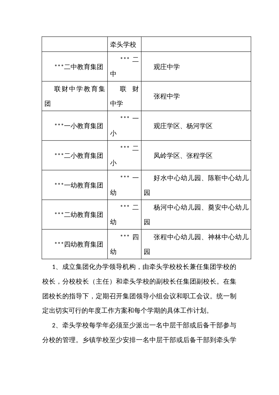 非高中阶段集团化办学捆绑式发展实施方案_第3页