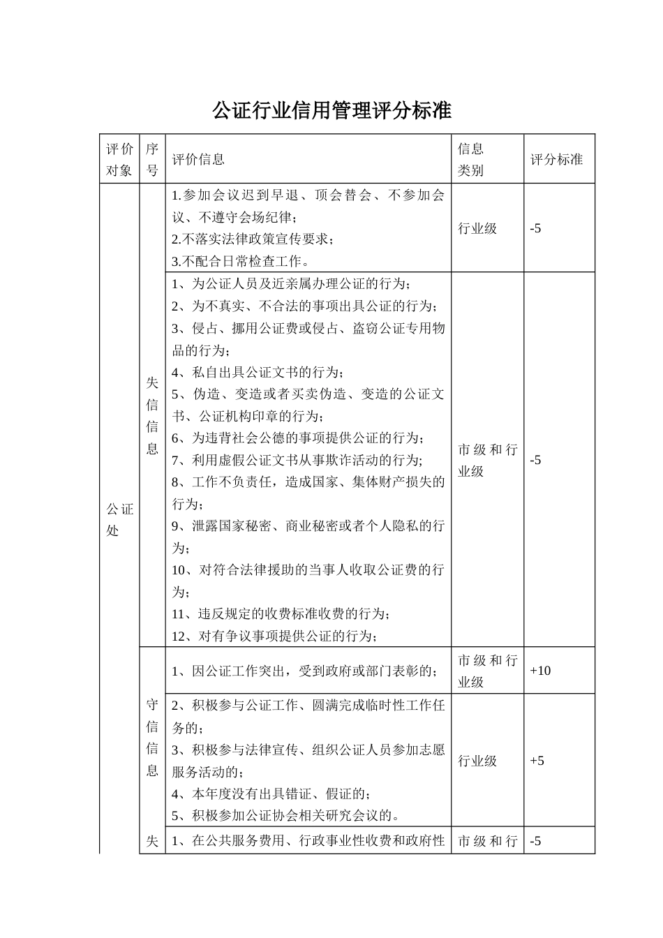 公证行业信用管理评分标准_第1页