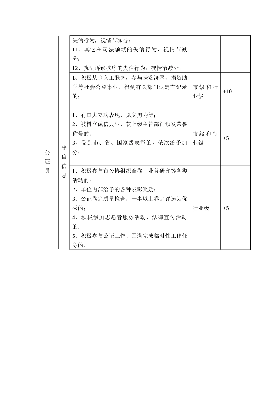 公证行业信用管理评分标准_第3页