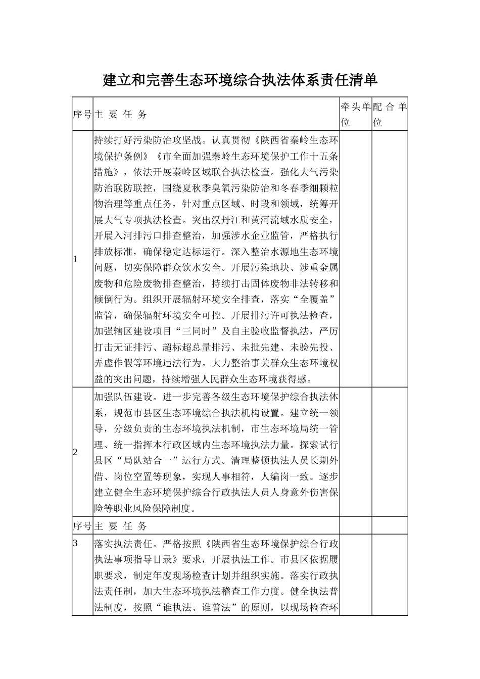 建立和完善生态环境综合执法体系责任清单_第1页