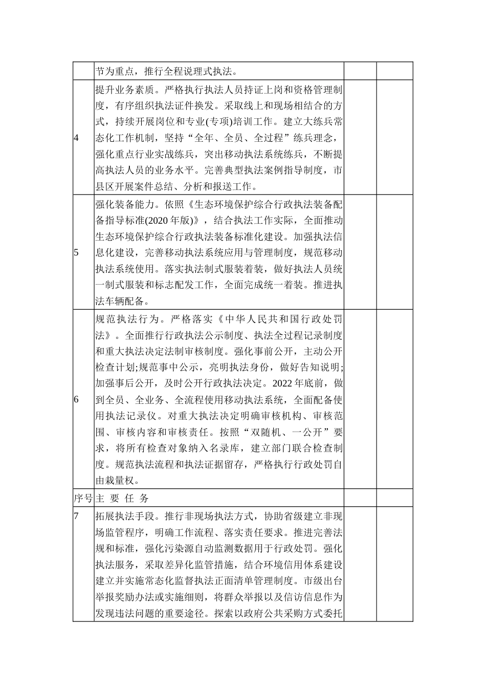 建立和完善生态环境综合执法体系责任清单_第2页