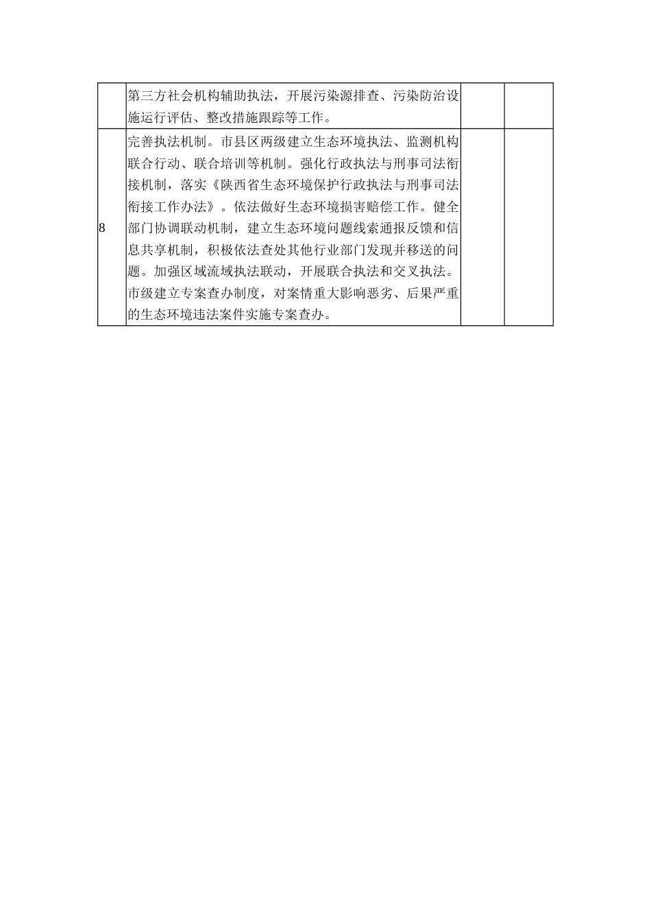 建立和完善生态环境综合执法体系责任清单_第3页