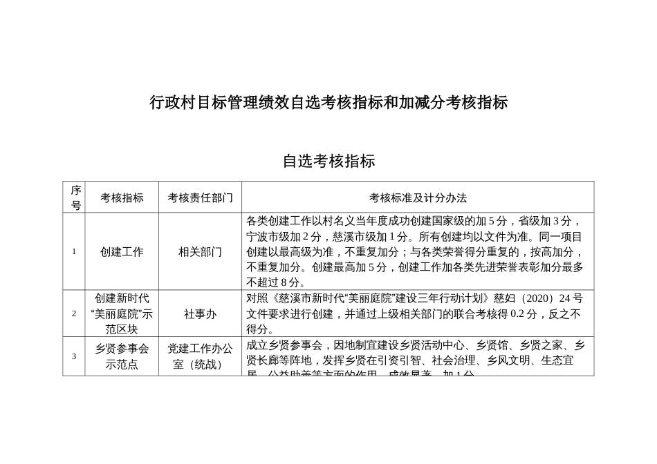 行政村目标管理绩效自选考核指标和加减分考核指标_第1页