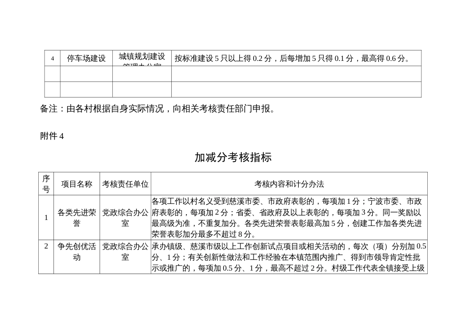 行政村目标管理绩效自选考核指标和加减分考核指标_第2页