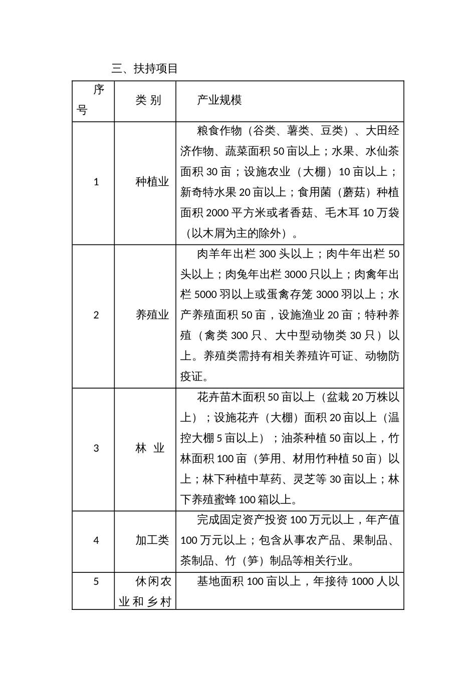 返乡创业大学生涉农领域生产扶持政策实施办法_第2页