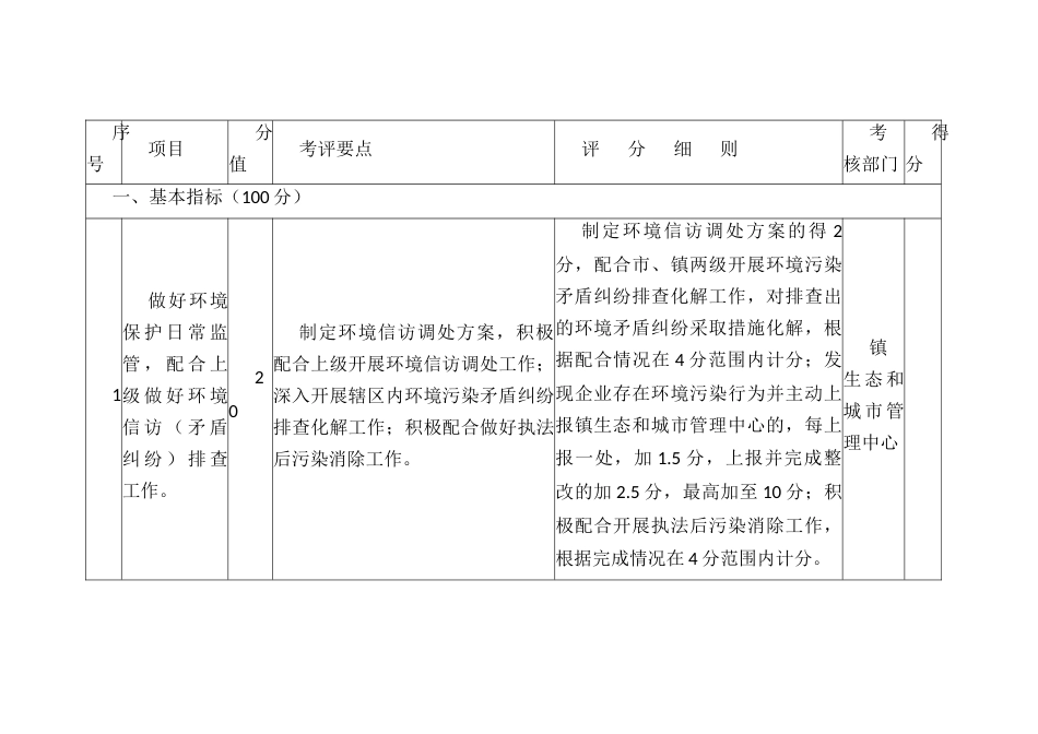 各行政村生态环保考核办法细则_第2页